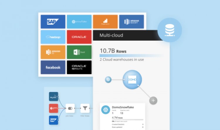 How Domo simplifies multi-cloud computing